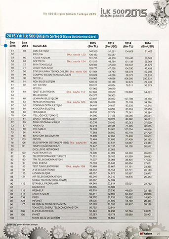 ttm telekom 2015 yılı bilişim 500 şirketi arasındayız.